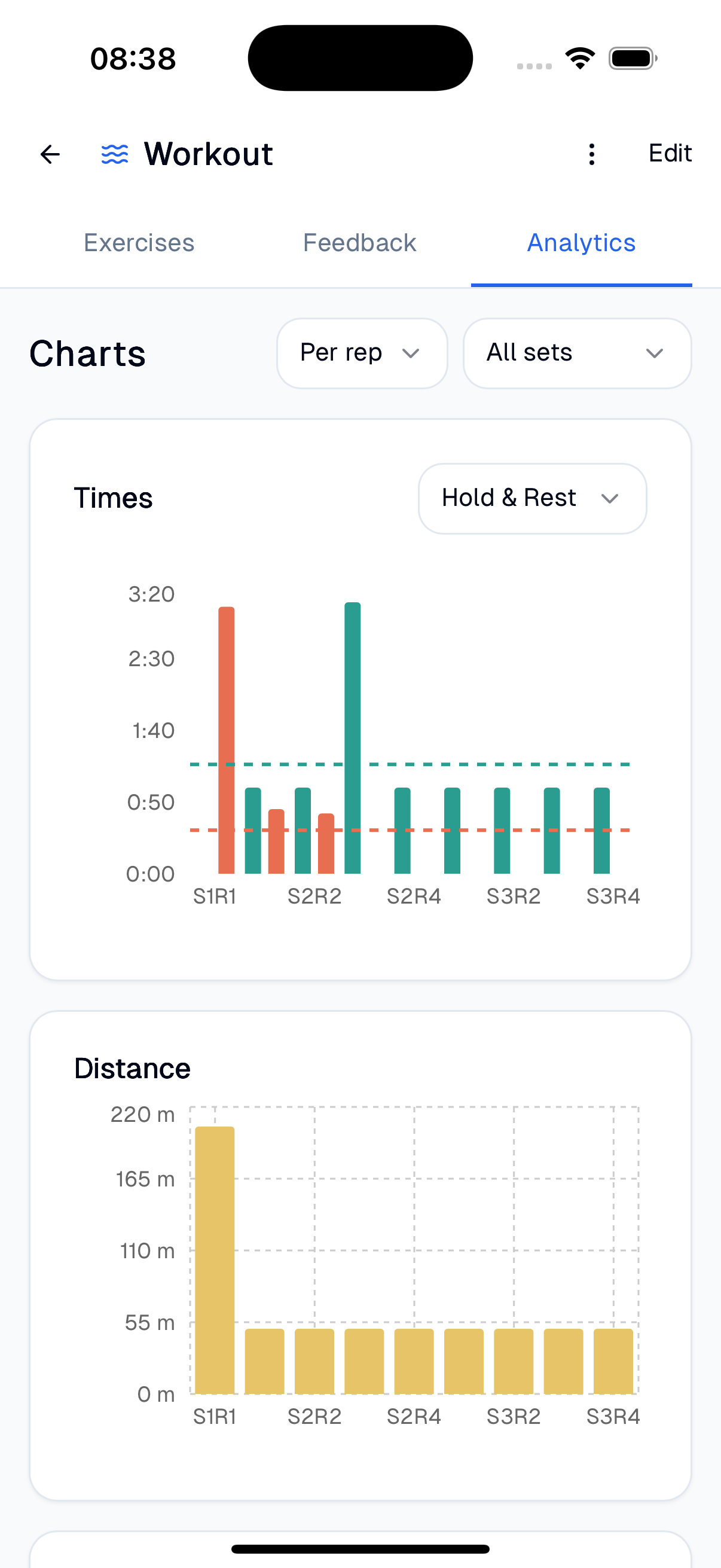 Analytics and sharing
